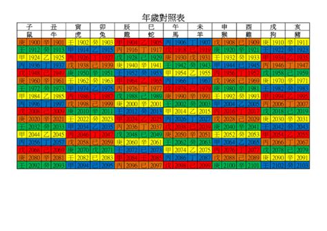 2028年是什麼年|年歲對照表